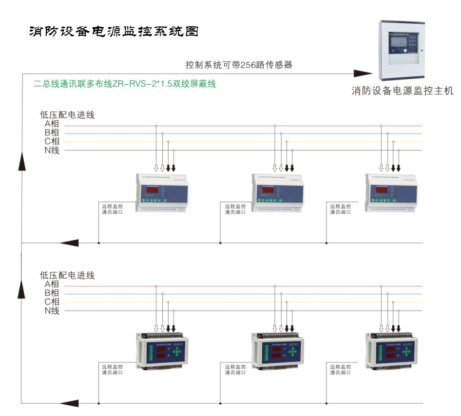 大唐電氣-智能疏散系統