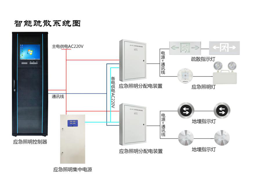 智能疏散系統比傳統應急疏散燈強在哪？