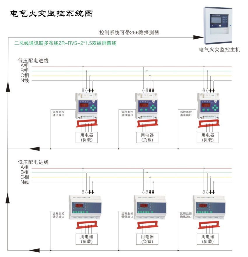 電氣火災(zāi)監(jiān)控系統(tǒng)的作用是什么？電氣火災(zāi)監(jiān)控系統(tǒng)作用詳解